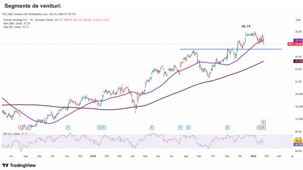 TradeVille: Ryanair - un trimestru reuşit, cu amendă la bord